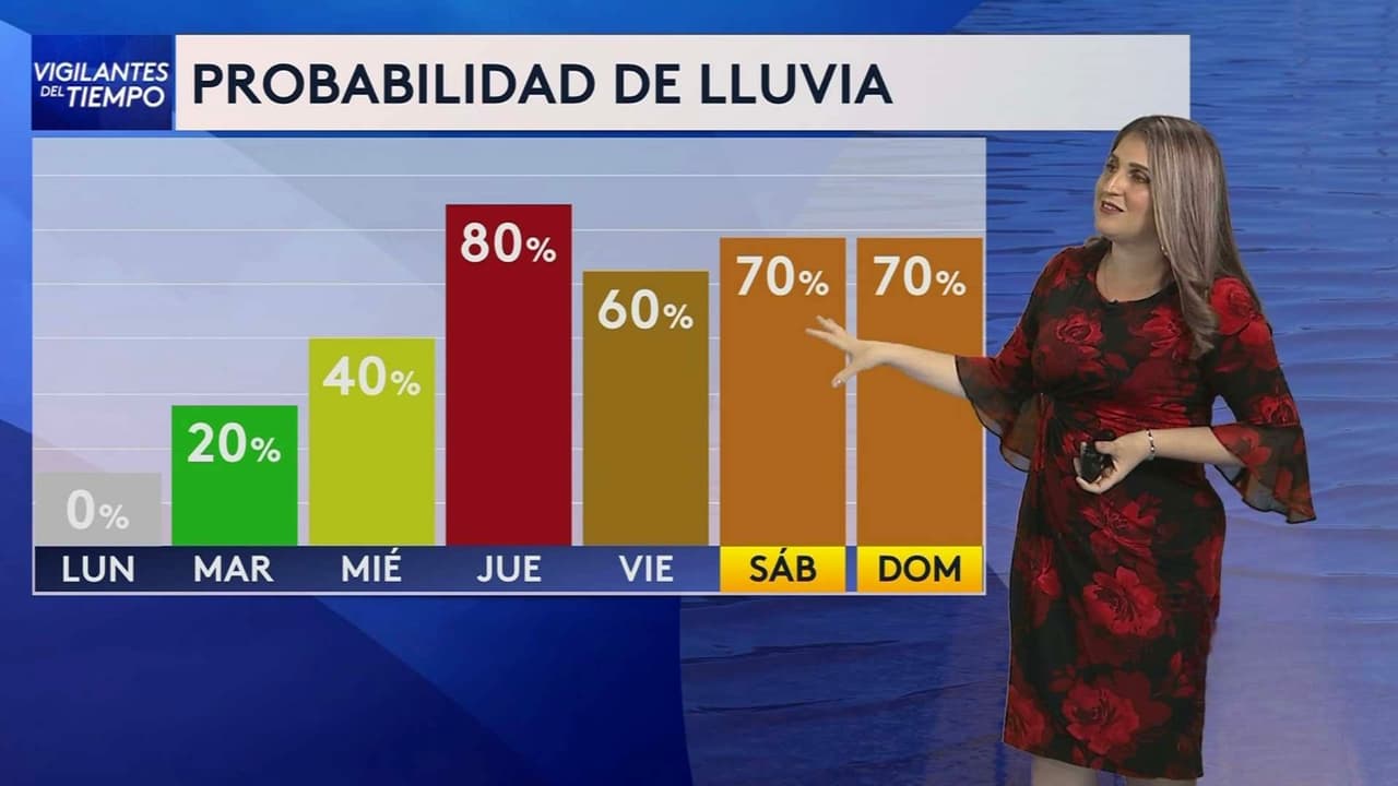 Pronóstico del tiempo hoy en Miami: Día seco sin probabilidad de lluvia; el termómetro alcanzará 74 °F