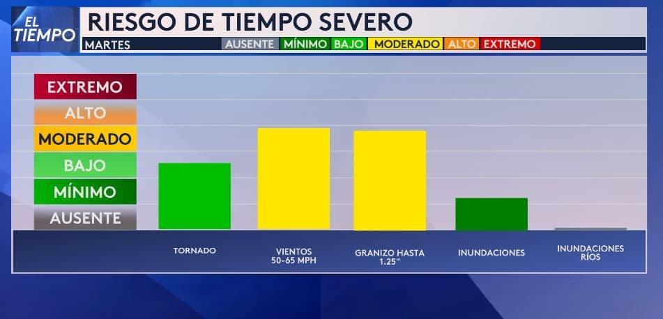 Mapa de riesgos de tiempo severo para este martes 13 de diciembre en el norte de Texas.