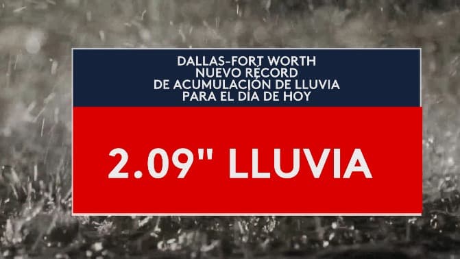 La lluvia de este jueves fue histórica y a que acumuló 2.09 pulgadas, que es más del promedio todo el mes.