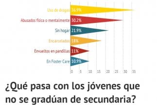 ¡No los llamemos desertores escolares!