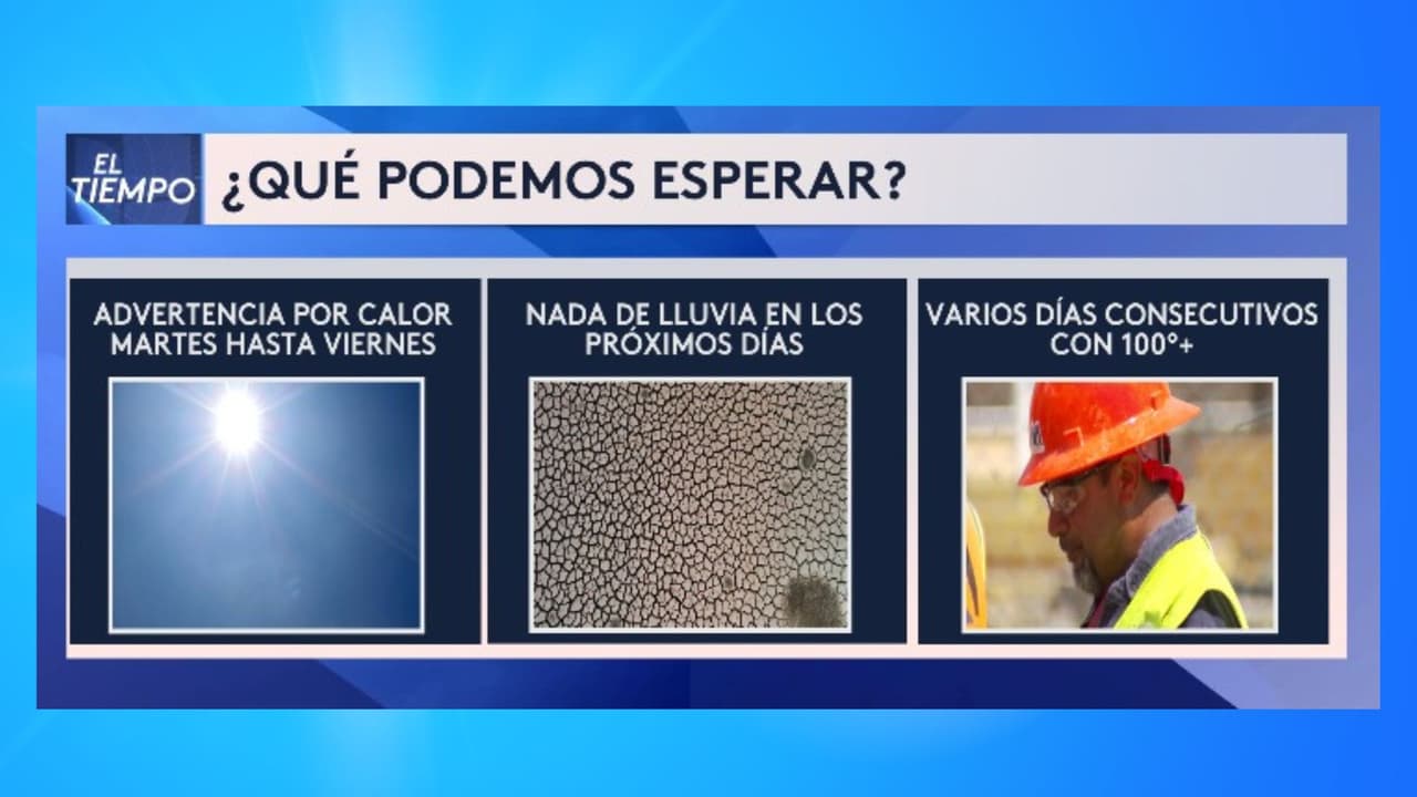 Nuestra meteoróloga Nelly Carreño señala que, en los próximos días, 
<b>se emitirá una Advertencia por Calor. Se espera que la lluvia sea casi nula y que tengamos una serie de días consecutivos con temperaturas de 100 °F o más.</b>
