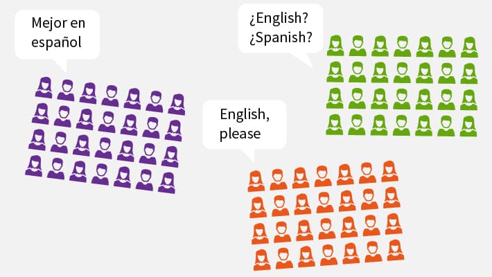 ¿Qué es ser hispano? Depende de a quién le preguntes