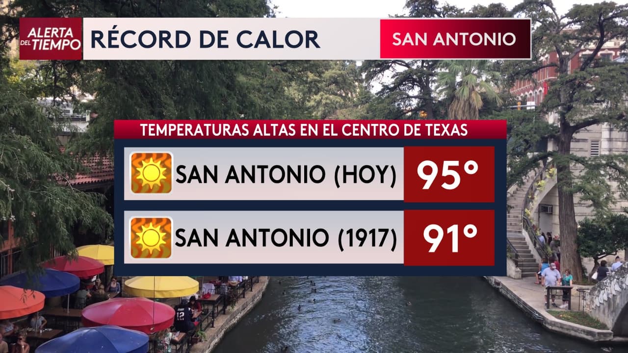 San Antonio alcanza 95°F y rompe récord de calor invernal vigente desde 1954