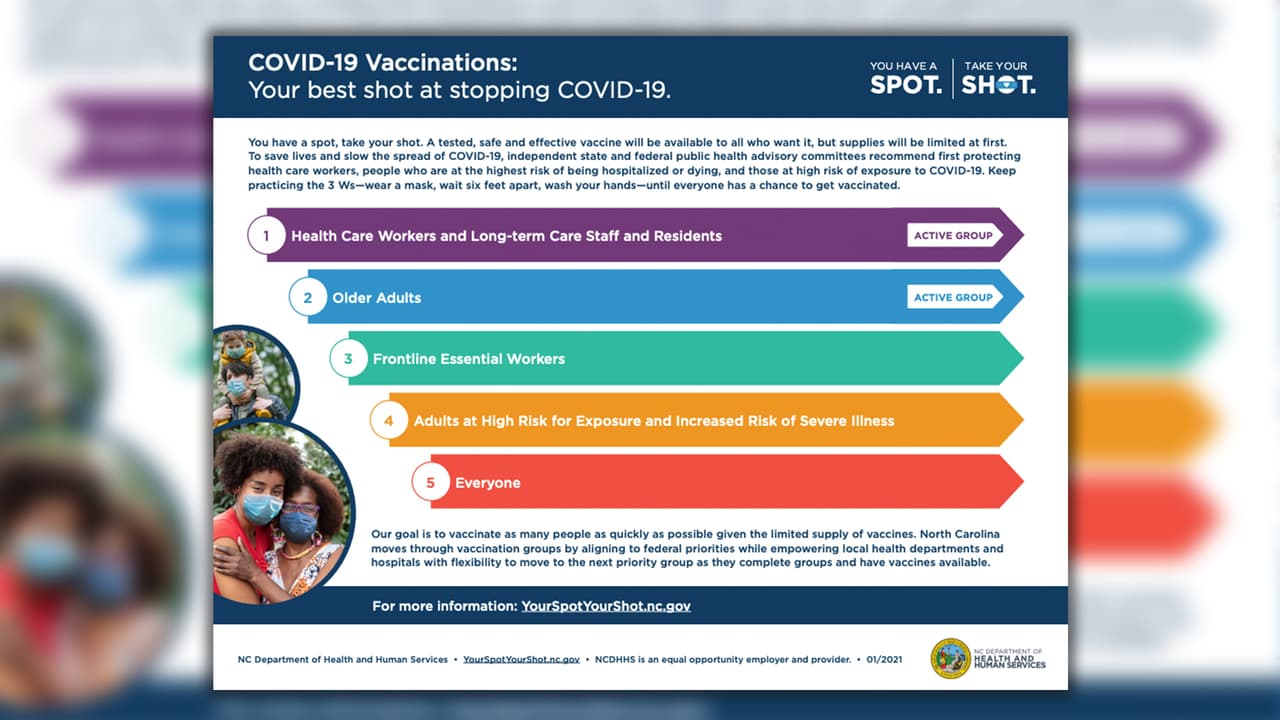 Plan de vacunación de NC