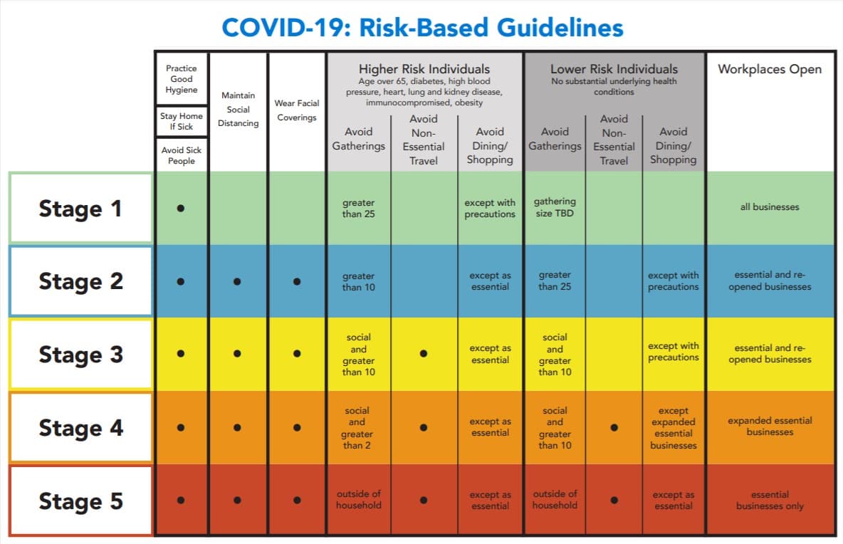 Guía de actividades permitidas en el condado Travis según el riesgo de contagio de coronavirus