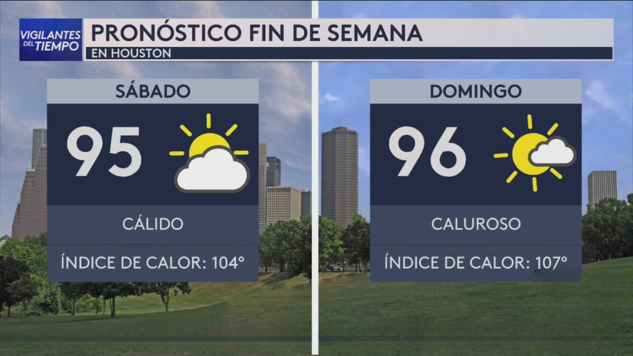 Pronóstico del tiempo hoy en Houston: Aumento de temperaturas; el termómetro alcanzará 93 °F