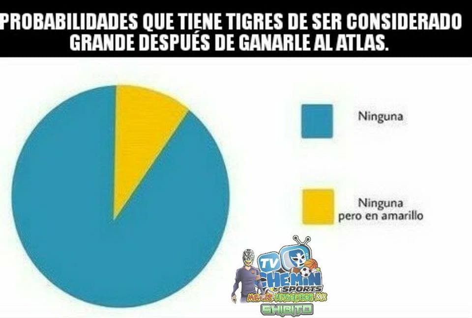 Les memes no perdonan las actuaciones de Pumas, Chivas y Cruz Azul