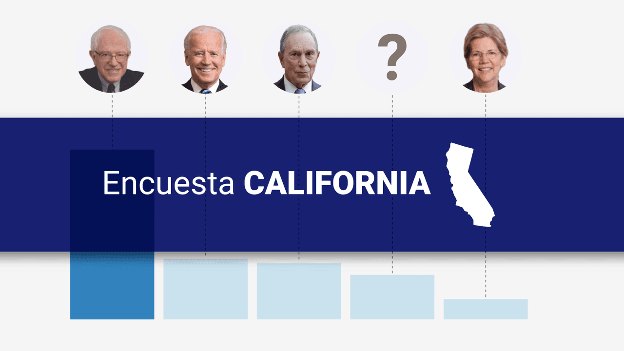 Sanders cuenta con un sólido bloque hispano para conquistar California este Supermartes: encuesta Univision
