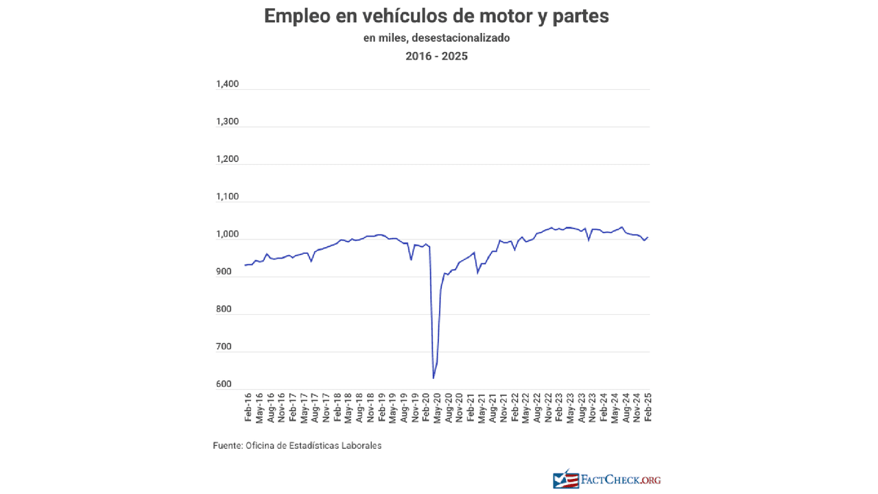 Gráfico facilitado por FactCheck.org.