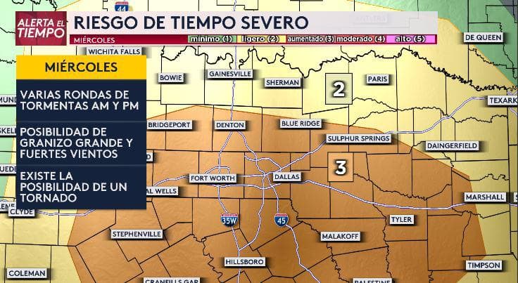 Riesgo de tiempo severo aumenta a 3, en una escala de 5, para el miércoles en el Metroplex.