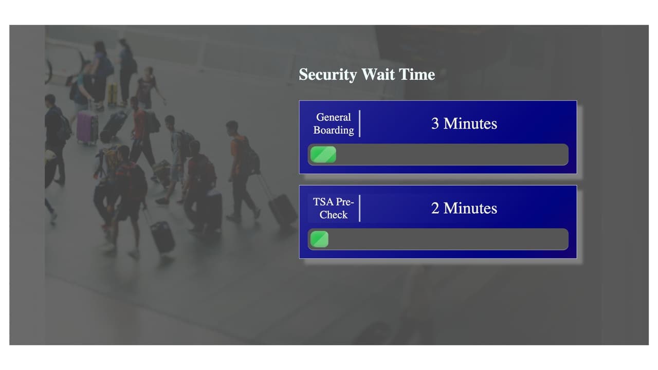 <h3 class="cms-H3-H3">Paso a paso para revisar los tiempos en Love Field </h3>✈️ Abra su navegador.
<br>✈️ Escriba en Google: “Love Field security wait time” o entre directamente a: 
<a href="https://www.dallas-lovefield.com/" target="_blank">www.dallas-lovefield.com</a>
<br>✈️ La página muestra dos datos claros:
<b> Tiempo de espera para fila general</b> y 
<b>Tiempo de espera para TSA PreCheck</b>
<br>👉🏻 No necesita buscar terminal, porque 
<b>Love Field tiene un solo terminal principal.</b>
<br>✈️ Revise ese tiempo antes de salir de casa.
<br>Si quiere confirmar su vuelo, busque:
<br>✈️ “Love Field flight status” o entre a la sección de vuelos del mismo sitio.
<br>👉🏻 Love Field indica que 
<b>el control de seguridad abre desde las 4:00 a.m. todos los días.</b>