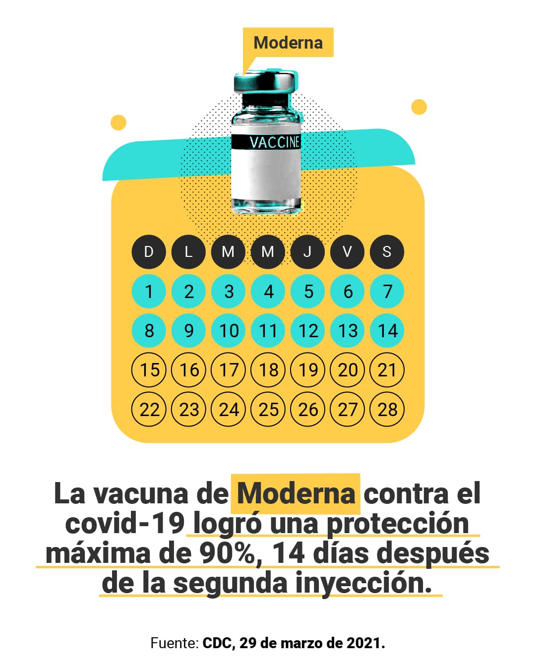 <a href="https://www.univision.com/noticias/cuanto-tardan-efecto-vacunas-covid-19" target="_blank">Aquí puedes leer la explicación completa de <b>El Detector</b>.</a>