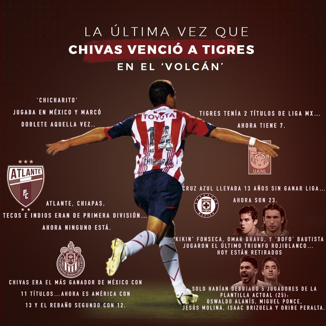 Los recuerdos del último triunfo de Chivas en el 'Volcan'.