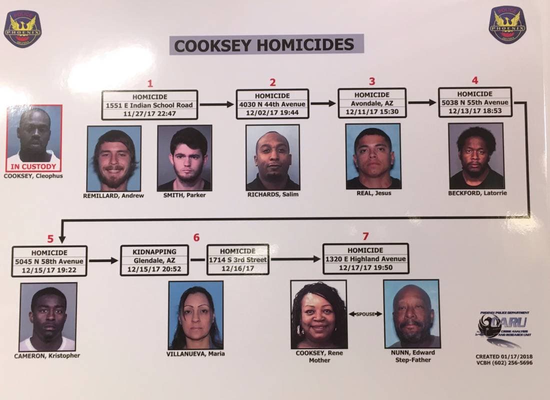 Las víctimas de Cleophus Cooksey Jr.