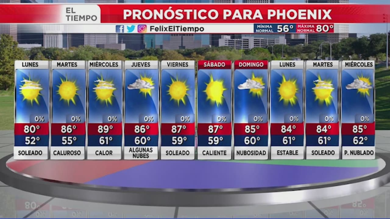 Soleado inicio de semana en Arizona