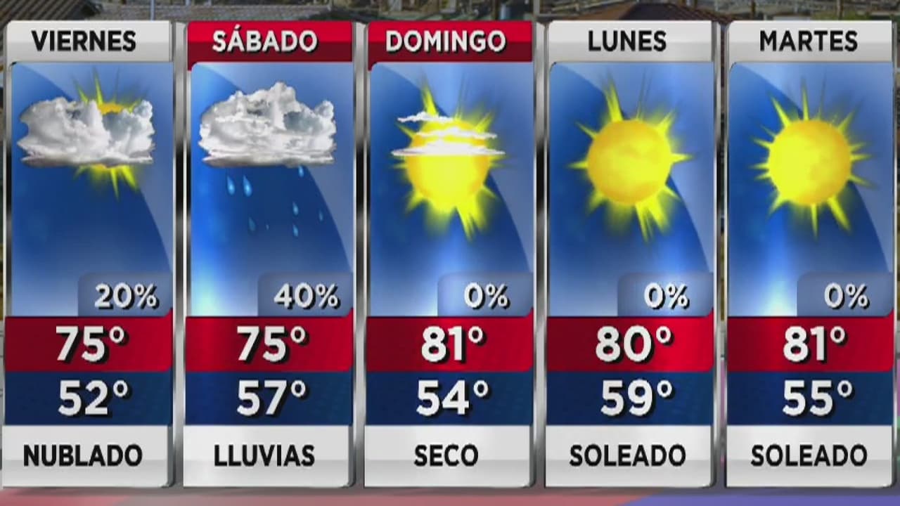 Día soleado con probabilidad de lluvias para la noche de este viernes y el sábado