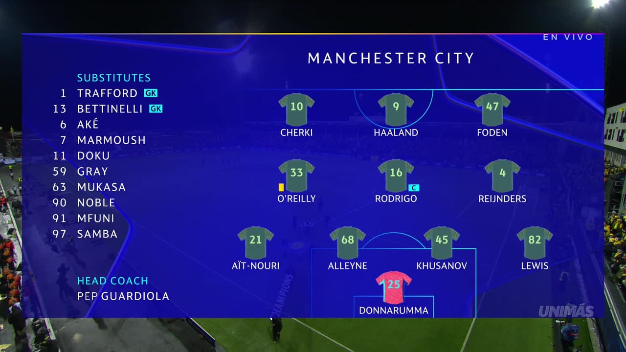 Bodø/Glimt vs. Manchester City - Game Highlights