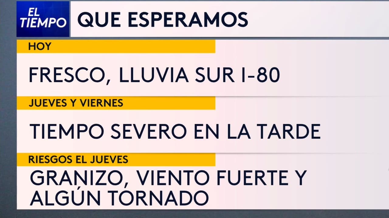 Pronóstico del tiempo hoy en Chicago: cielo mayormente nublado con lluvia; el termómetro alcanzará 43 °F