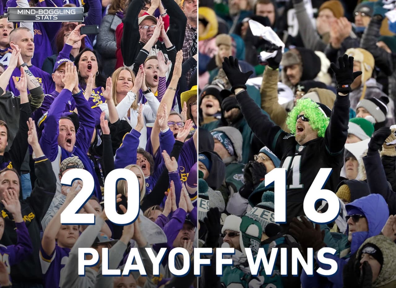<b>TAN CERCA Y TAN LEJOS</b>
<br>Los Minnesota Vikings y Philadelphia Eagles son las únicas dos franquicias de la NFL que tienen un récord ganador en la era del Super Bowl pero nunca han podido ganar un Super Bowl. También cuentan con la mayor cantidad de triunfos en postemporada que cualquier equipo en ese lapso sin un título (Vikings 20, Eagles 16).