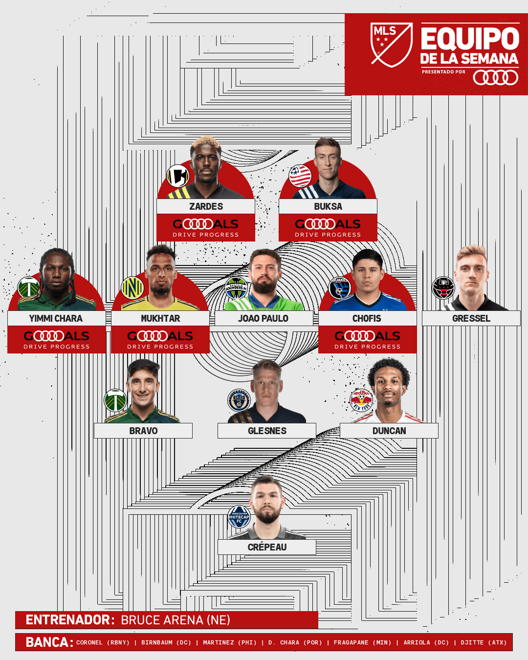 Con Chofis, Joao Paulo y Yimmi Chará en el centro del campo, éste es el Equipo de la Semana 27.