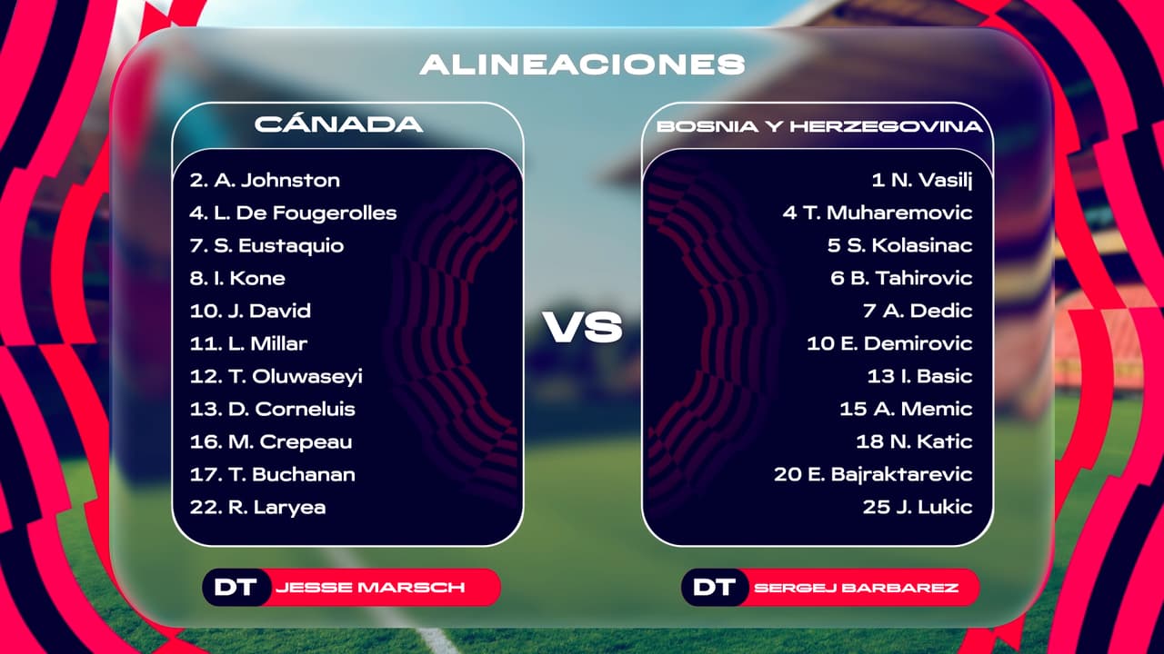 ¡Todo listo! Alineaciones de Canadá y Bosnia y Herzegovina