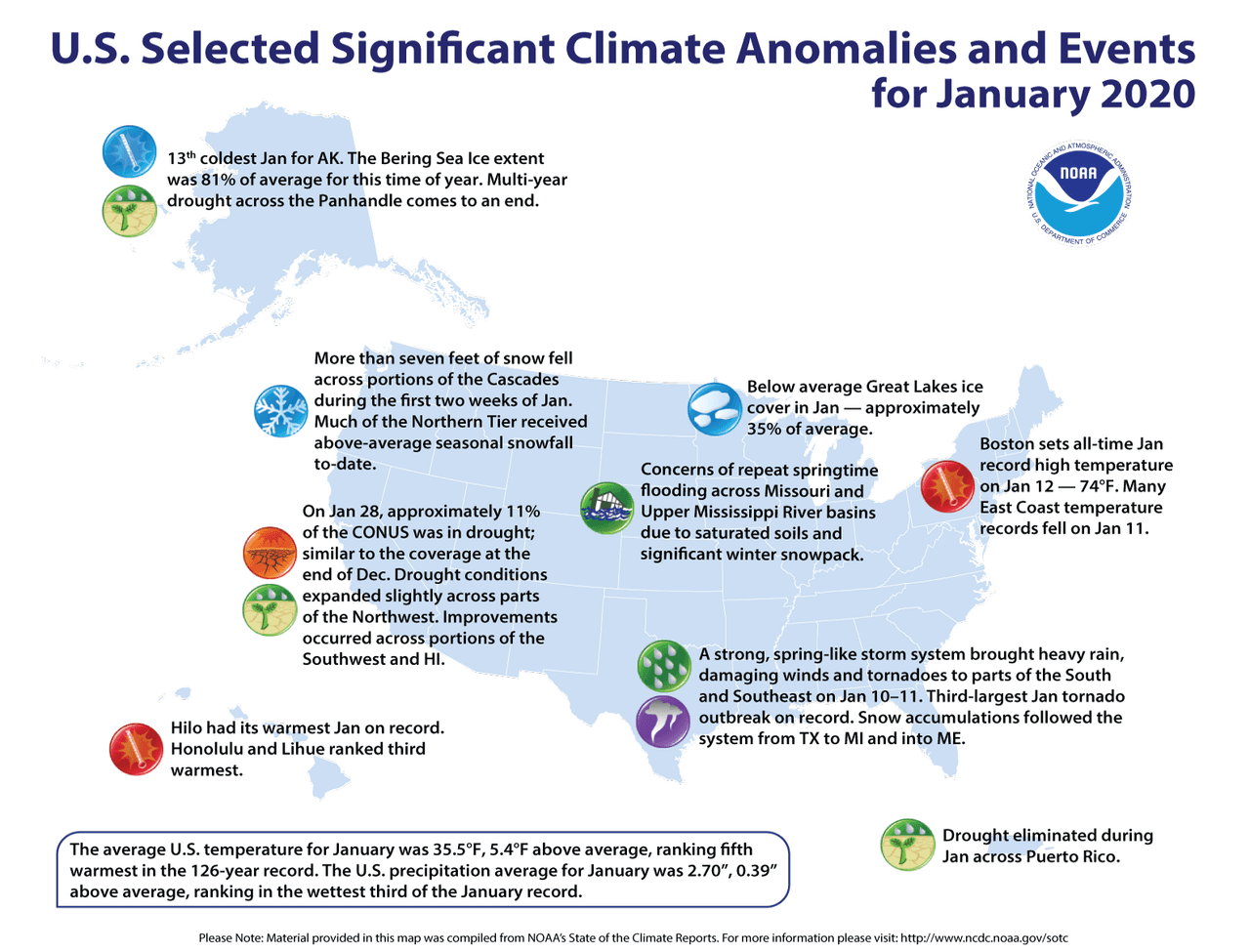 Principales anomalías y eventos climáticos en enero de 2020 en Estados Unidos.