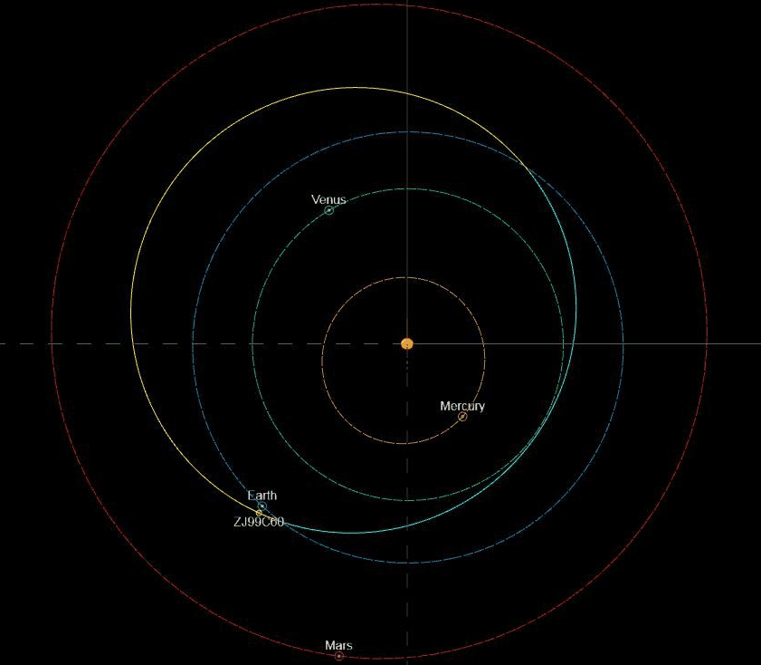 Este asteroide de más de 60 metros se le perdió a los astrónomos y reaparece el martes viajando muy cerca de la Tierra