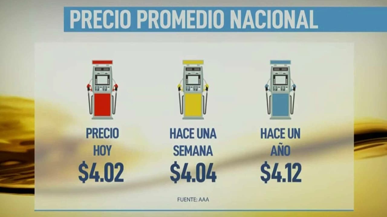 Precio de la gasolina hoy 21 de abril, amanece a 4,02 en promedio en EEUU