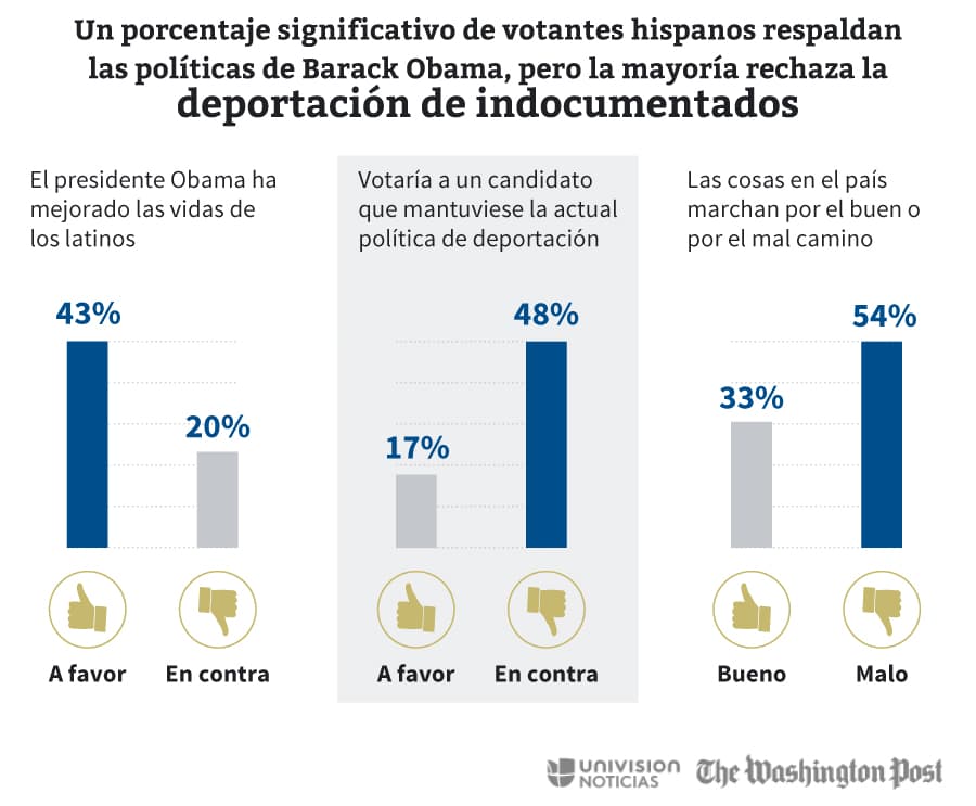 Deportacion Indocumentados