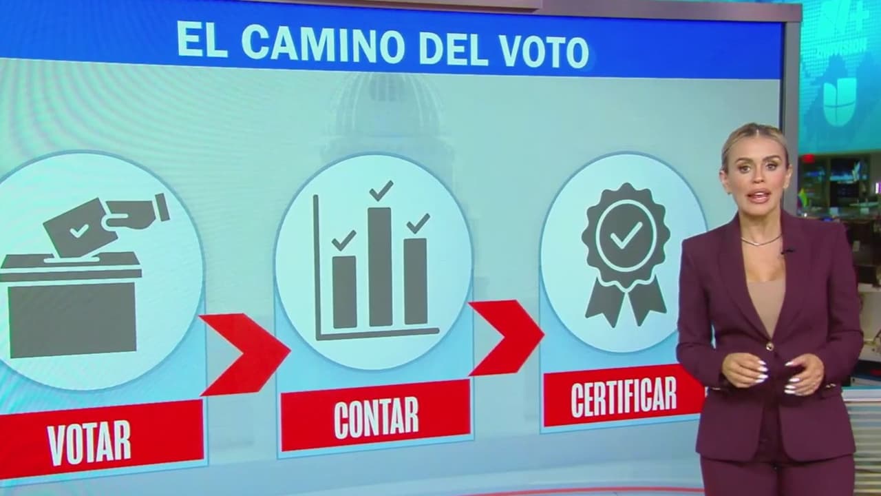 Destino 2026: ¿Puede el Departamento de Justicia intervenir en 'batalla por los votos' en elecciones de medio término?