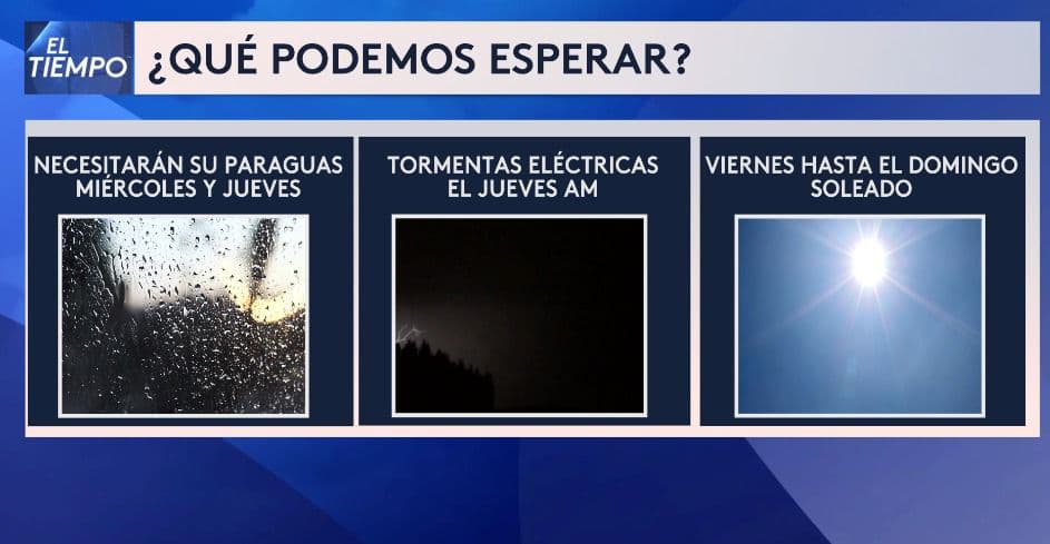 Durante la madrugada y mañana del jueves, 
<b>podrían presentarse tormentas acompañadas de rayos</b>, seguidas de un fin de semana soleado.