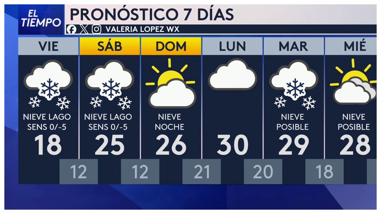 Pronóstico del tiempo hoy en Chicago: Advertencia de nieve por efecto lago