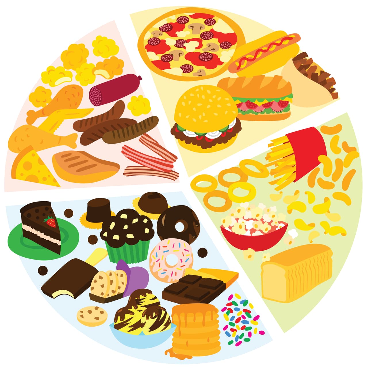 Los cuatro grupos alimenticios.