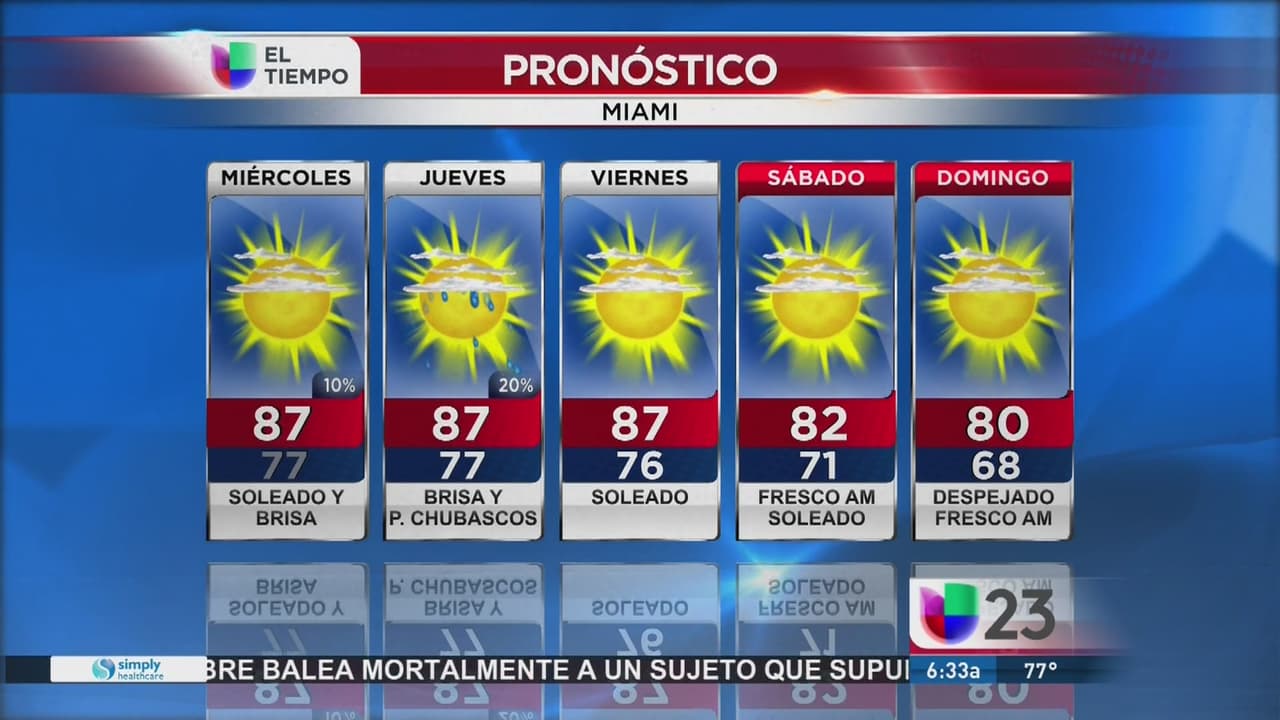 Temperaturas para el resto de la semana.