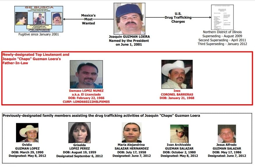 Las madres de ‘Los Chapitos’, Alejandrina Salazar y Griselda López, fueron agregadas en 2012 a la lista negra de la Oficina para el Control de Activos Extranjeros (OFAC) del Departamento del Tesoro.