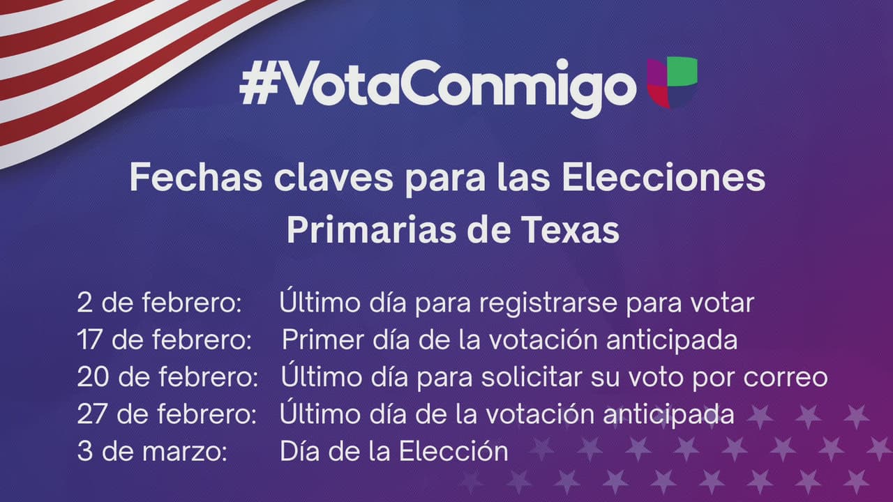 Las elecciones primarias de Texas