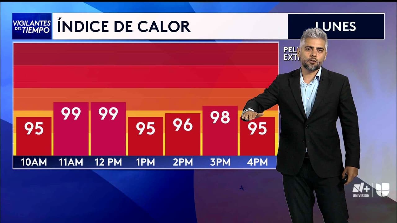 Pronóstico del tiempo hoy en Houston: Día caluroso y seco; el termómetro alcanzará 99 °F