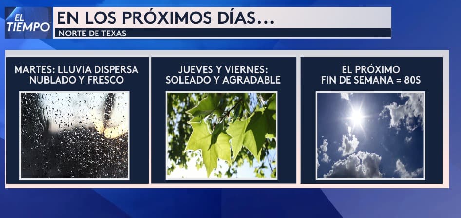 Disfruta de un 
<b>fin de semana soleado y agradable, con temperaturas abajo de los 90° F</b>, en promedio.