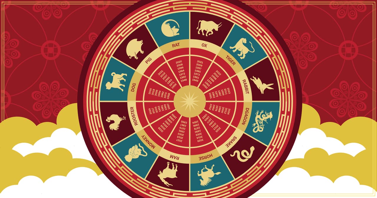 El caballo es un signo yang, de naturaleza positiva, y este mes nos indica que todos los signos del horóscopo chino darán un gran salto dentro de sus vidas según las oportunidades y peligros que aparezcan durante este periodo.