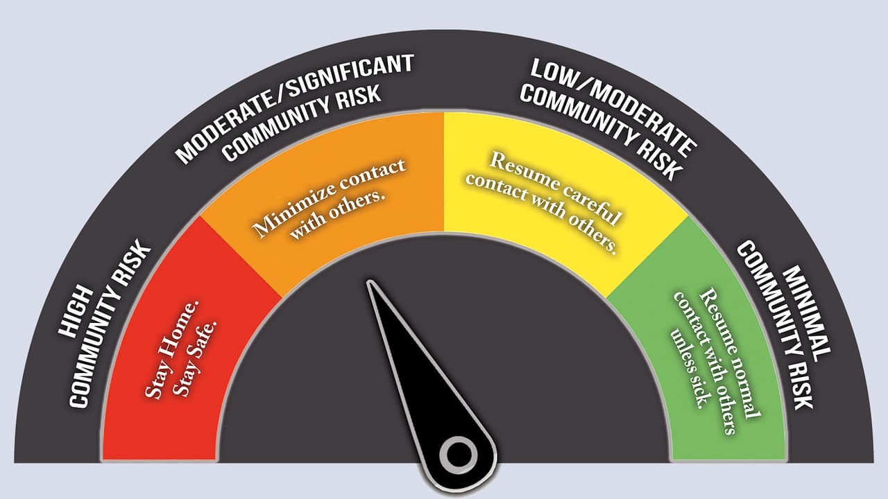 La jueza Lina Hidalgo reduce el nivel de amenaza del coronavirus de rojo a naranja en el condado Harris