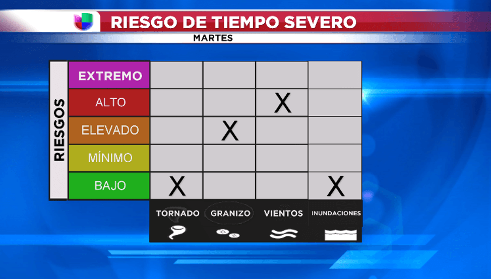 Riesgos principales