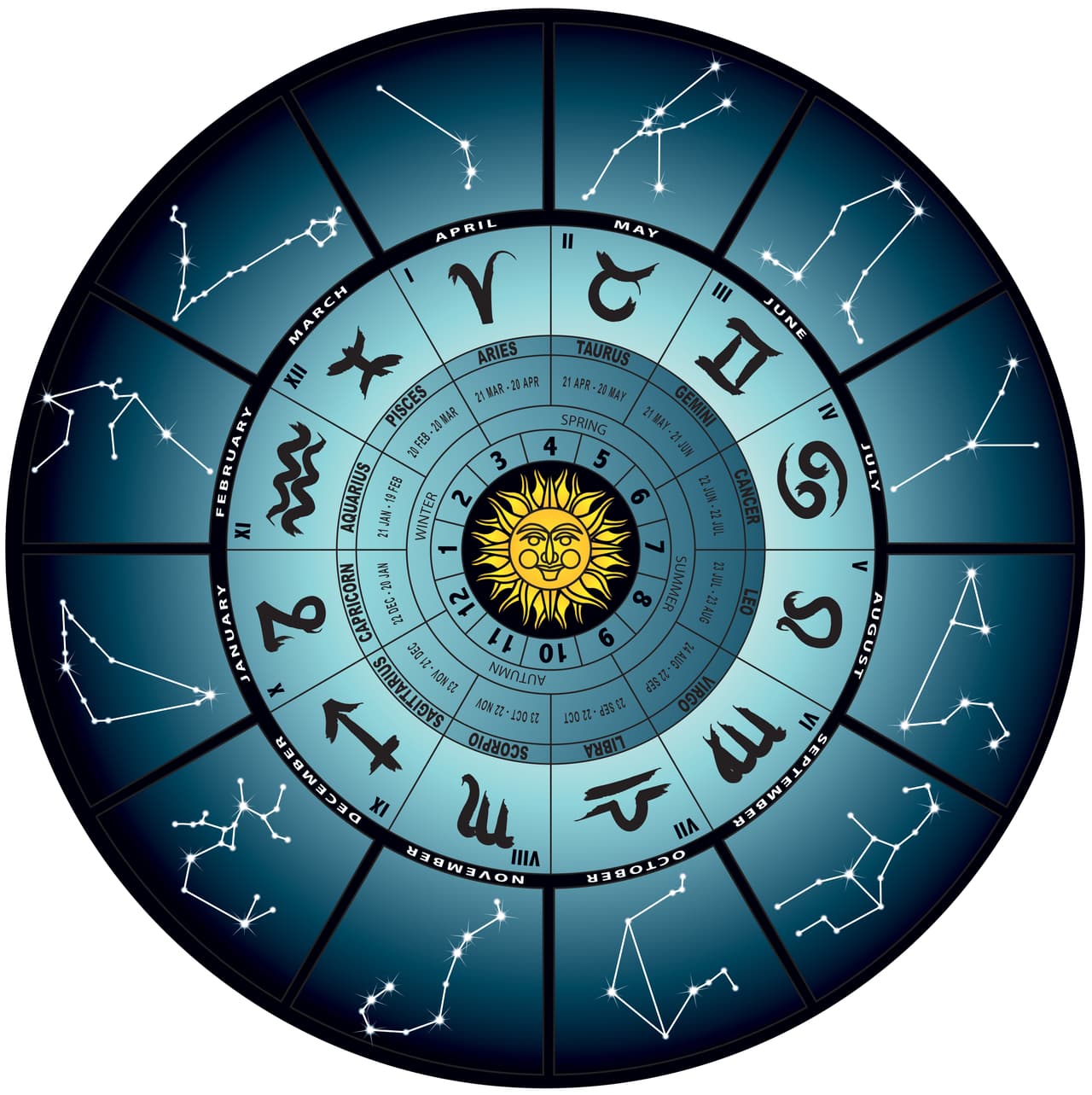 <b>Sagitario</b>
<br>
<b>Aspecto positivo del tránsito de Mercurio: Se acentúa tu sentido del humor, tu entusiasmo</b>
<br>
<b>Aspecto negativo del tránsito de Mercurio: La falta de tacto social</b>
<br>Mercurio, directo, en tu signo sagitariano es estupendo puesto que acentúa tu sentido del humor, te ayuda a expandir tus horizontes intelectuales, y tu inteligencia.
<br>