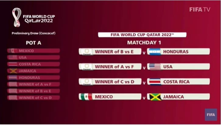 En vivo Montserrat vs. El Salvador: hora, cómo y cuándo ver las eliminatorias de Concacaf al Mundial