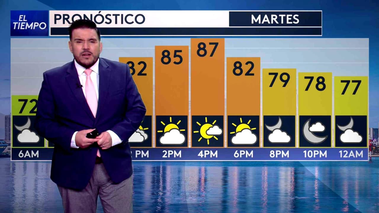 Pronóstico del tiempo hoy en Miami: Día caluroso con poca probabilidad de lluvia; el termómetro alcanzará 87 °F
