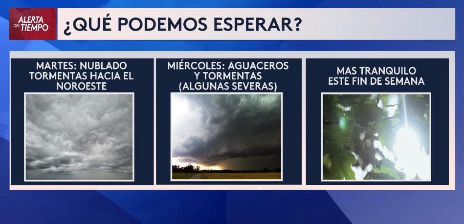 <b>¿Qué podemos esperar esta semana? </b>Un martes nublado, un miércoles con lluvias y tormentas, y un fin de semana más tranquilo en cuanto al estado del tiempo.