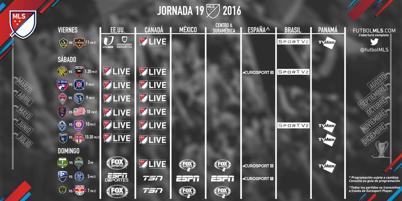 El clásico de clásicos de la MLS, Portland Timbers vs Seattle Sounders, engalana la Jornada 19