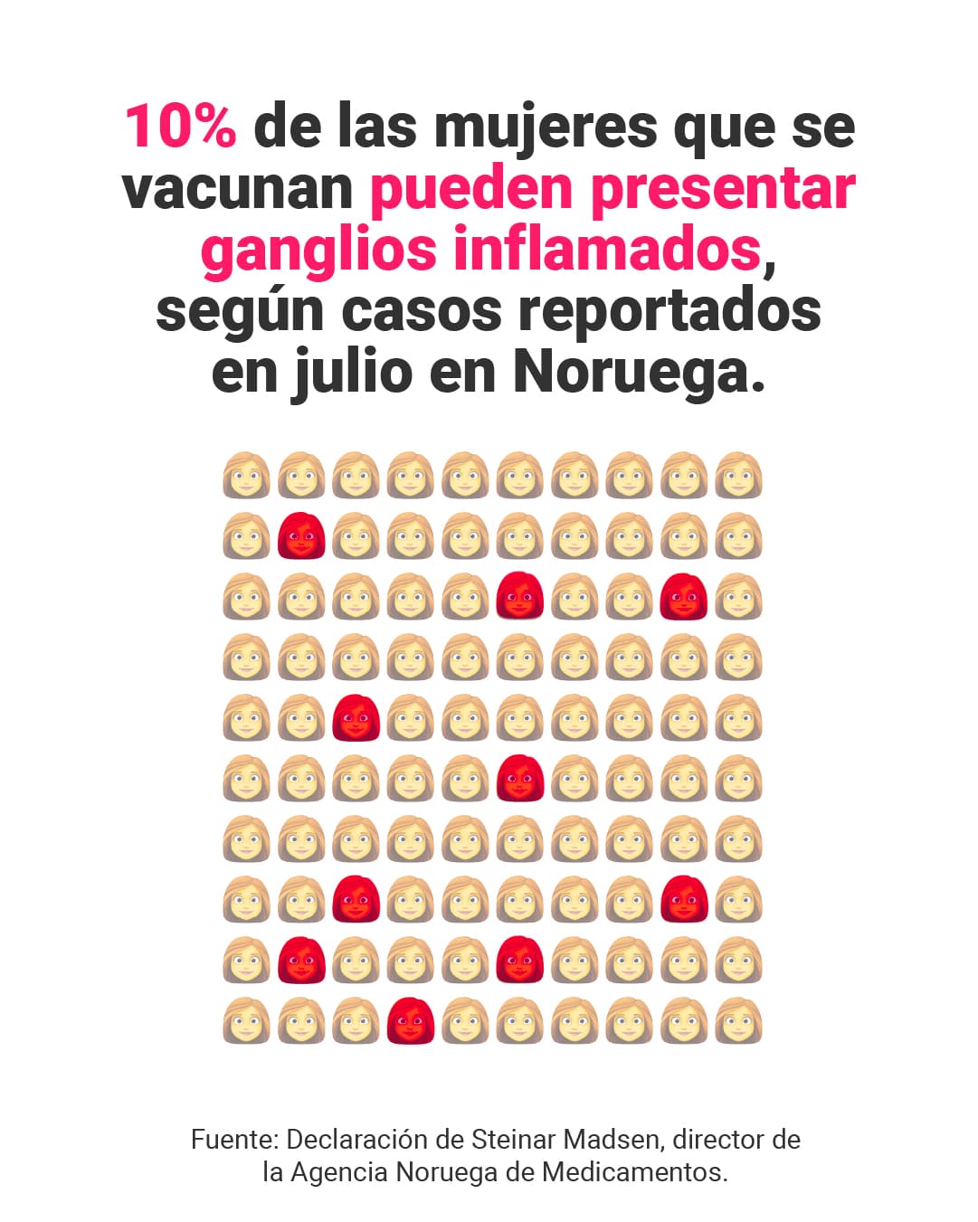 <a href="https://www.univision.com/noticias/no-evidencias-aumento-senos-vacuna-covid-19-verificamos-mensaje-tiktok" target="_blank">Aquí puedes leer la explicación completa de<b> elDetector</b>. </a>
<br>
