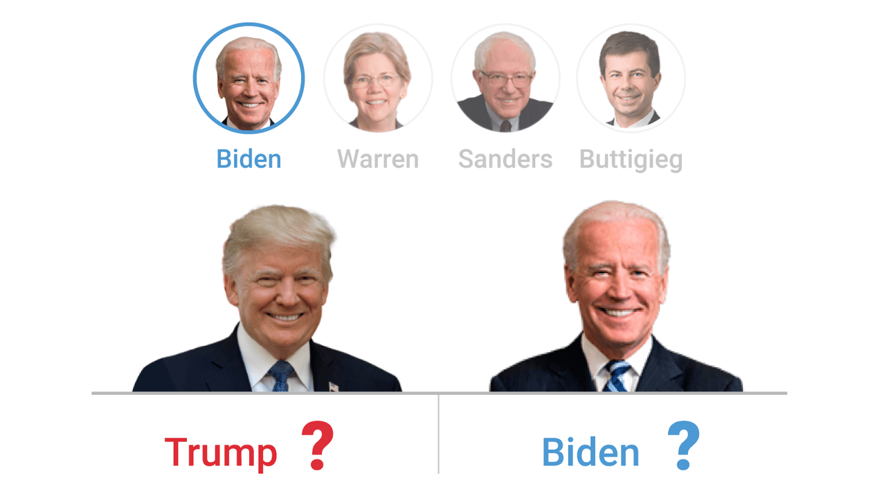 Interactive: Can any of the Democrats beat Trump? Choose a candidate to find out if he or she can win the 2020 election
