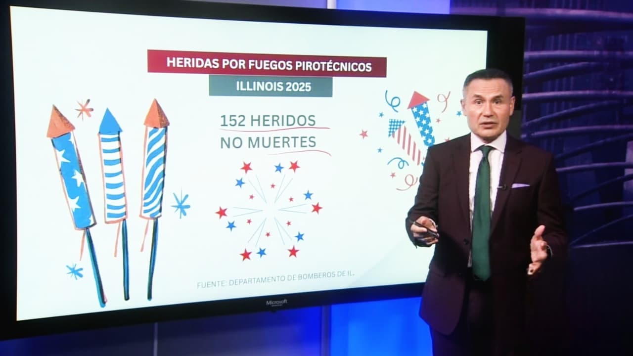 Celebraciones del 4 de julio en Illinois, las precauciones para evitar tragedias por el uso de fuegos pirotécnicos