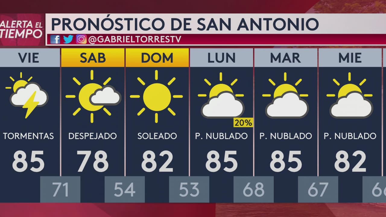 Riesgo de mal tiempo en San Antonio para este viernes